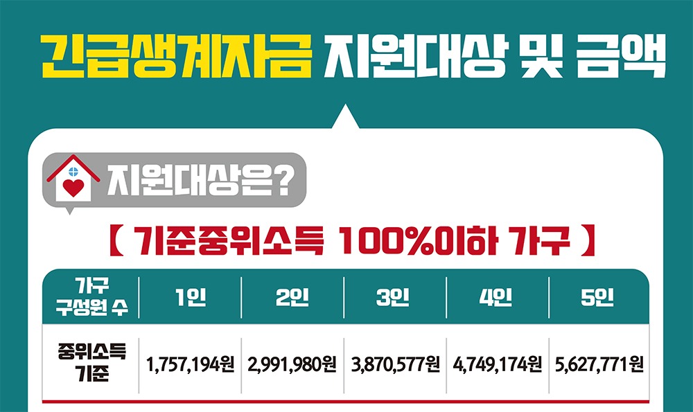 긴급복지 생계지원금