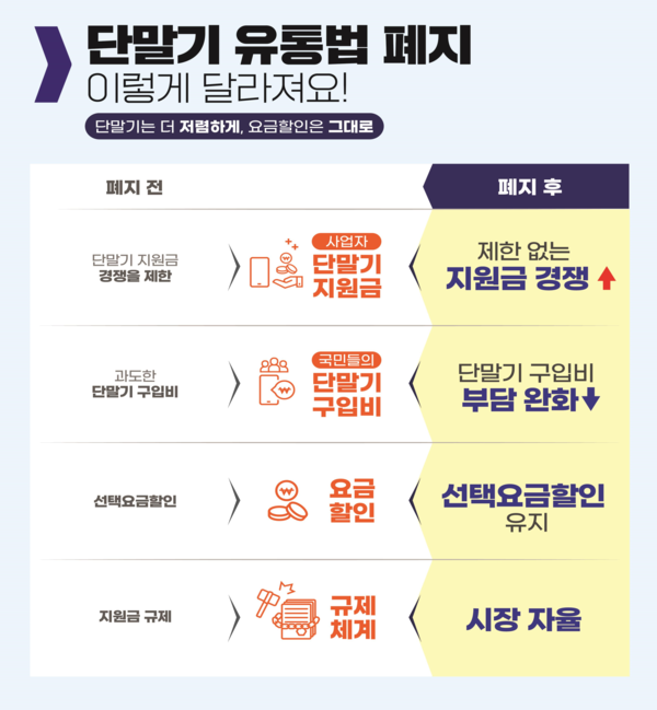 내 숨은 보조금 싹 찾는다?