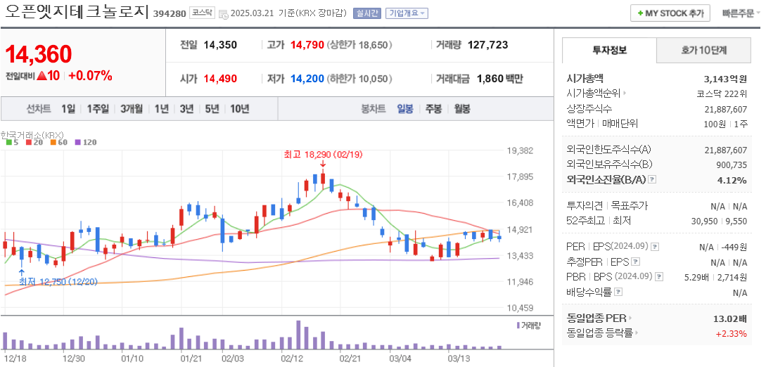 SOCAMM 관련주 오픈엣지테크놀로지 주가 차트