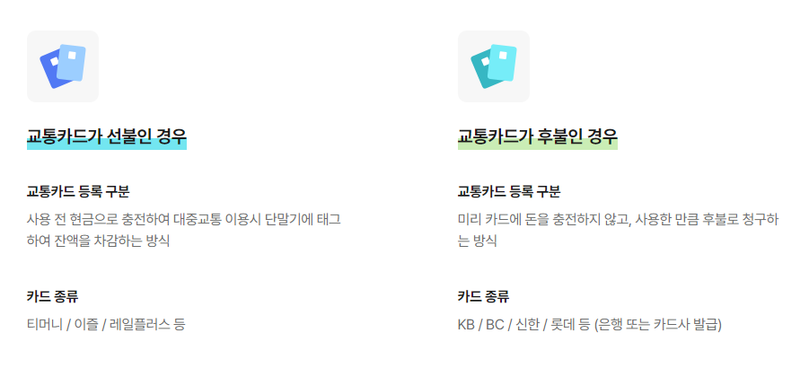 경기도 어린이 청소년 교통비 지원 플랫폼 포털 하반기 신청 방법 기간 지급일정