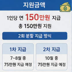 2026 경기도 예술인 기회소득