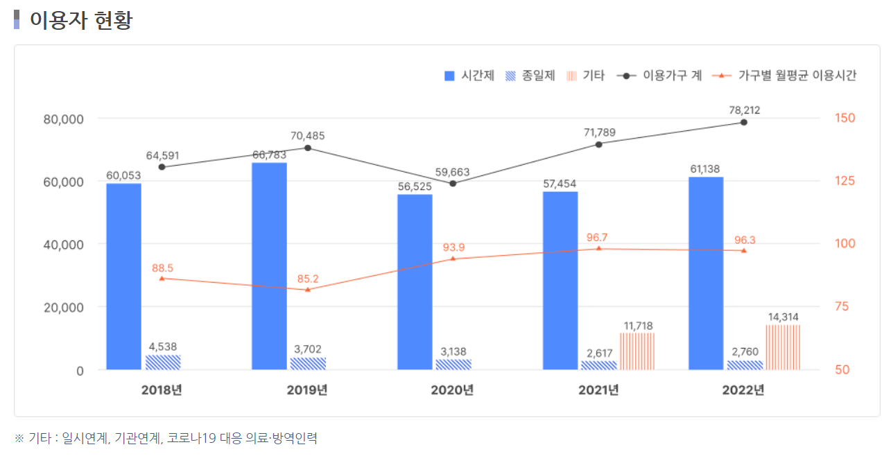아이돌봄 서비스 정리