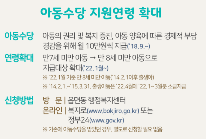 아동수당 지원사업