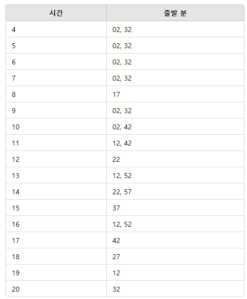 6006번 잠실종합운동장 공항버스 노선 시간표 요금 타는곳