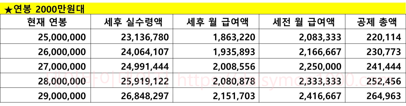 연봉실수령액 연봉실수령