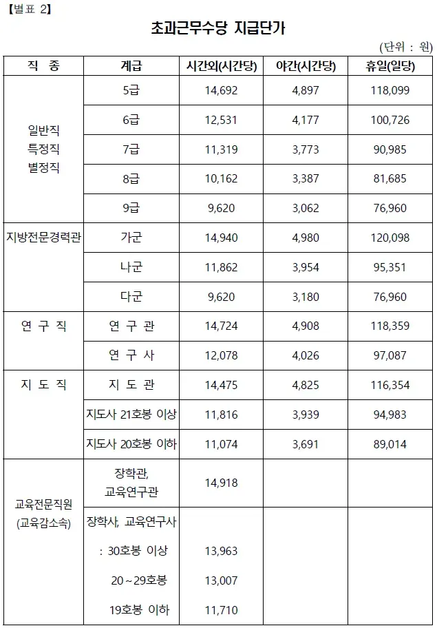 공무원 명절휴가비 지급기준과 교사상여금 지급일 초중고 기간제 교원 설 추석 명절 수당에 대한 안내_1