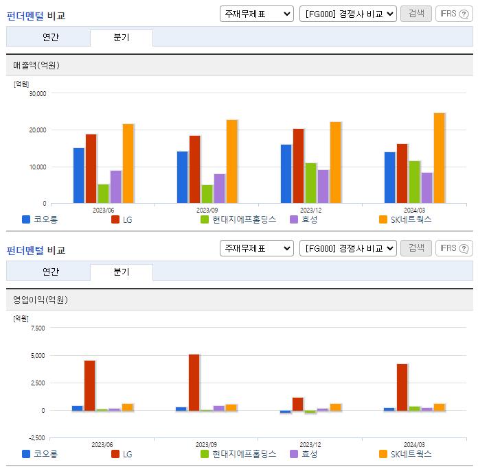 코오롱_업종분석