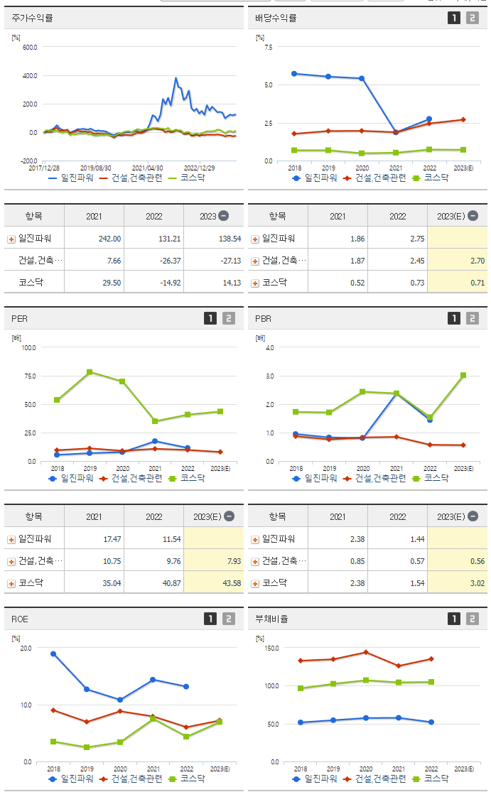 일진파워_섹터분석