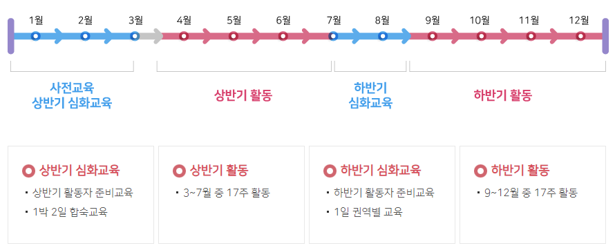 사전교육-및-심화교육
