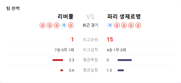 2025년 3월 12일 리버풀 파리 생제르맹