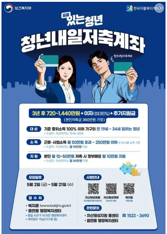 청년내일 저축계좌 참여자 모집