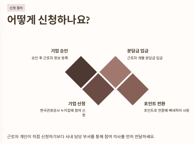 휴가샵-온라인-전용몰-이용-방법-및-2026-지역사랑-휴가지원제도-선착순-접수-일정