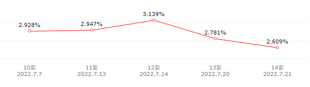 인사이더 시청률