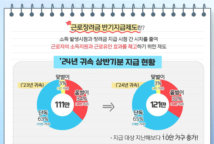 2025 근로장려금
