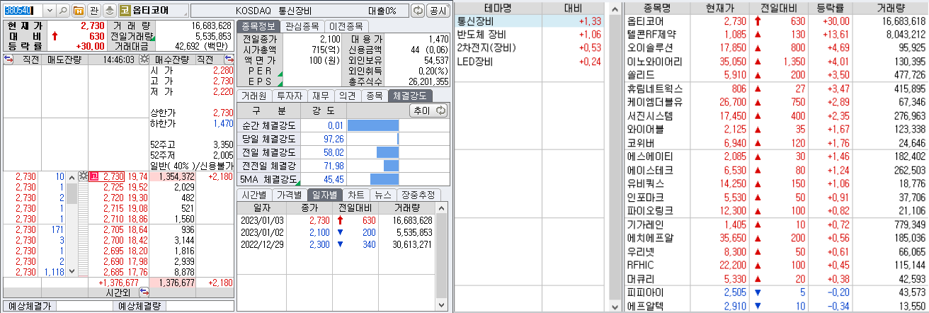 5G 통신장비 기업 옵티코어 상한가 기록이후 5G관련주 강세전환