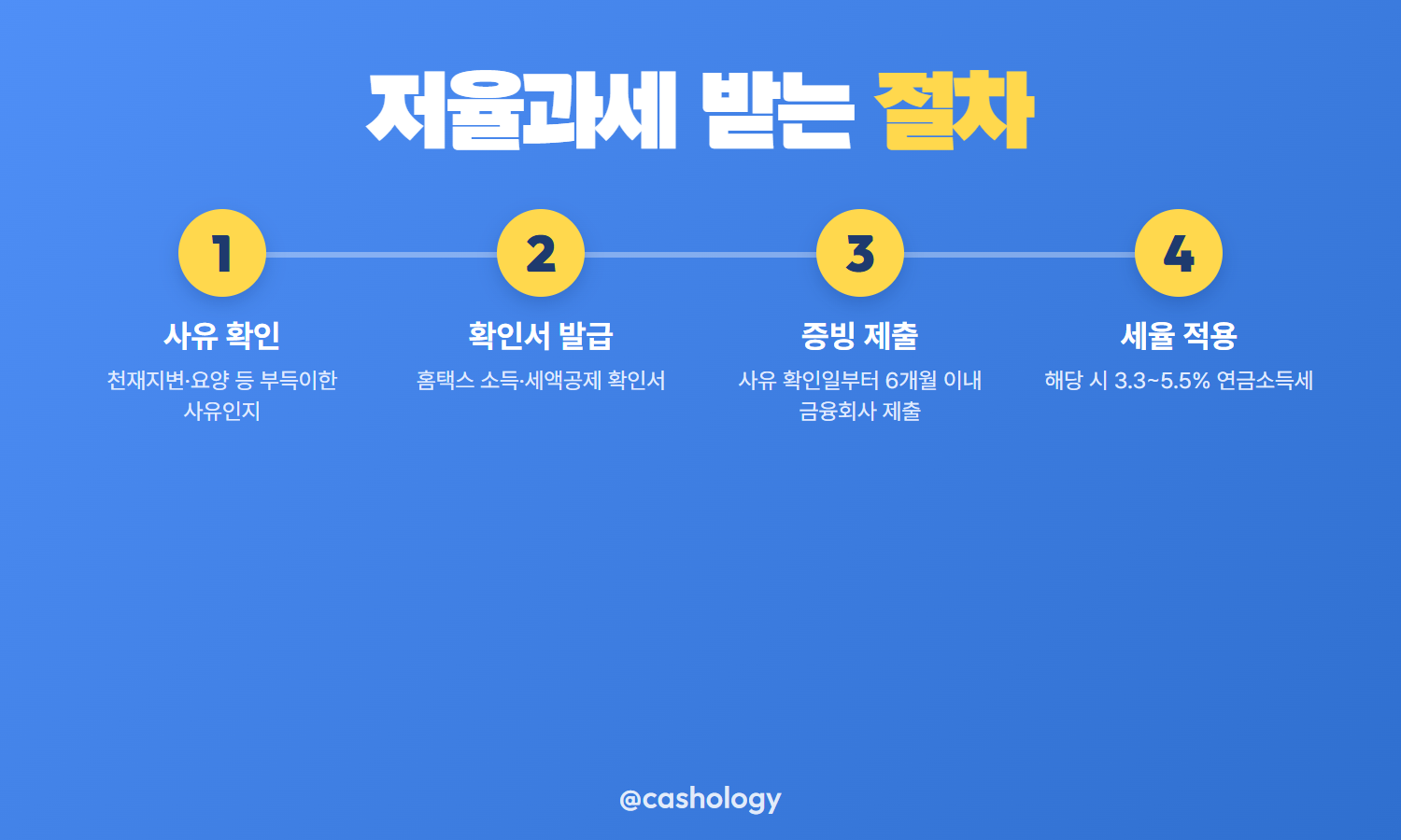 부득이한 사유 인출 절차