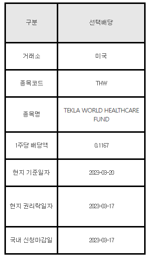 미국주식 선택배당 안내 THW