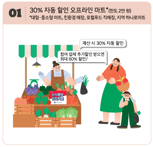 2024 설 맞이 농축산물 할인 쿠폰 지원받는 방법