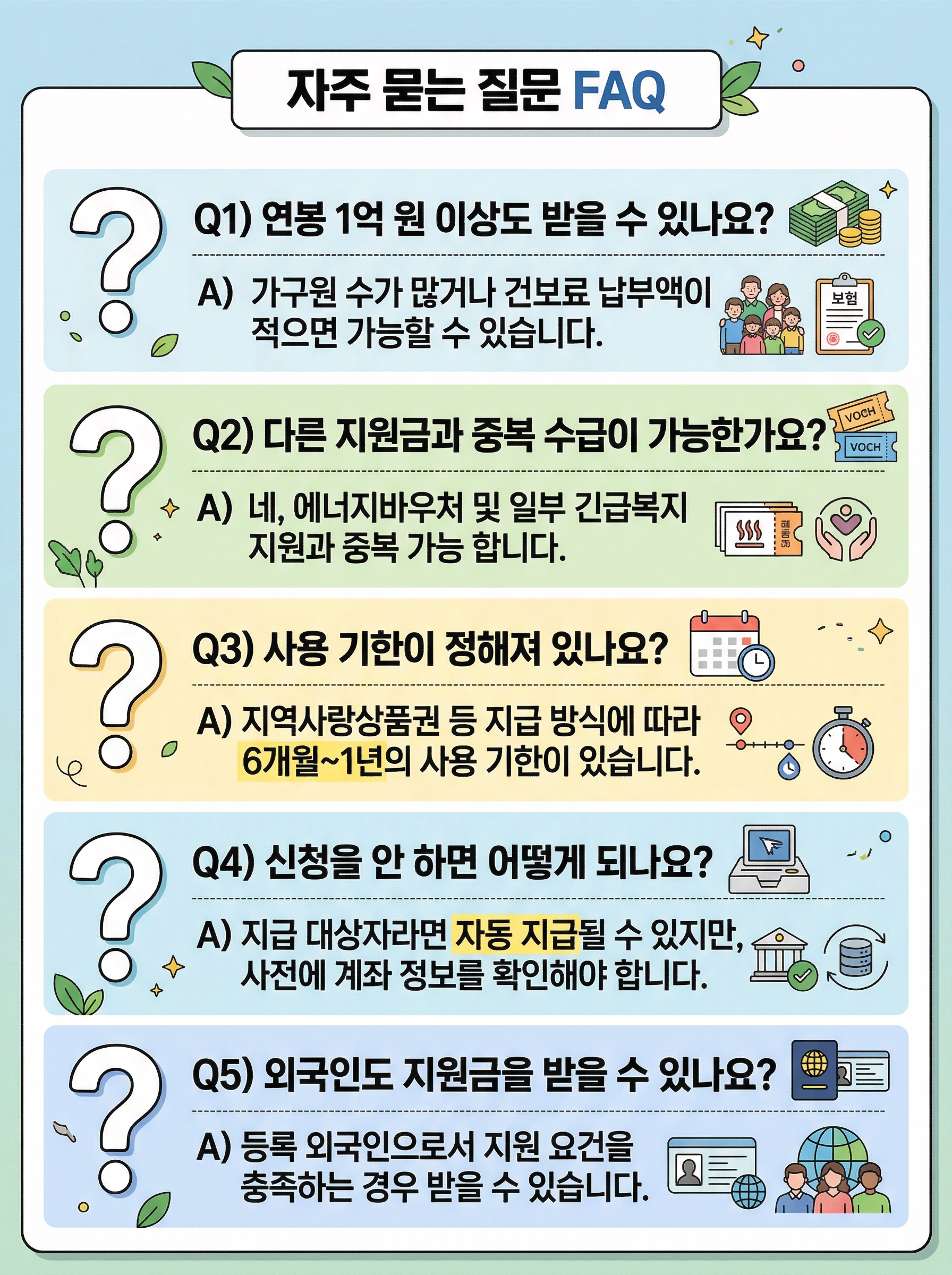 고유가피해지원금