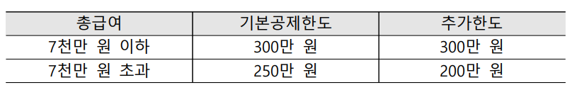 2024 연말정산 소득공제