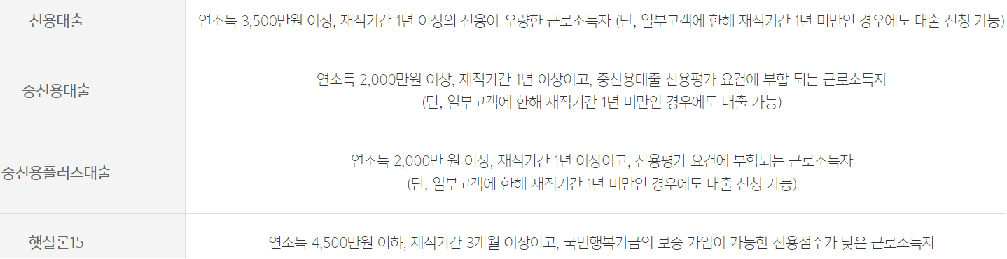 카카오뱅크 신용대출