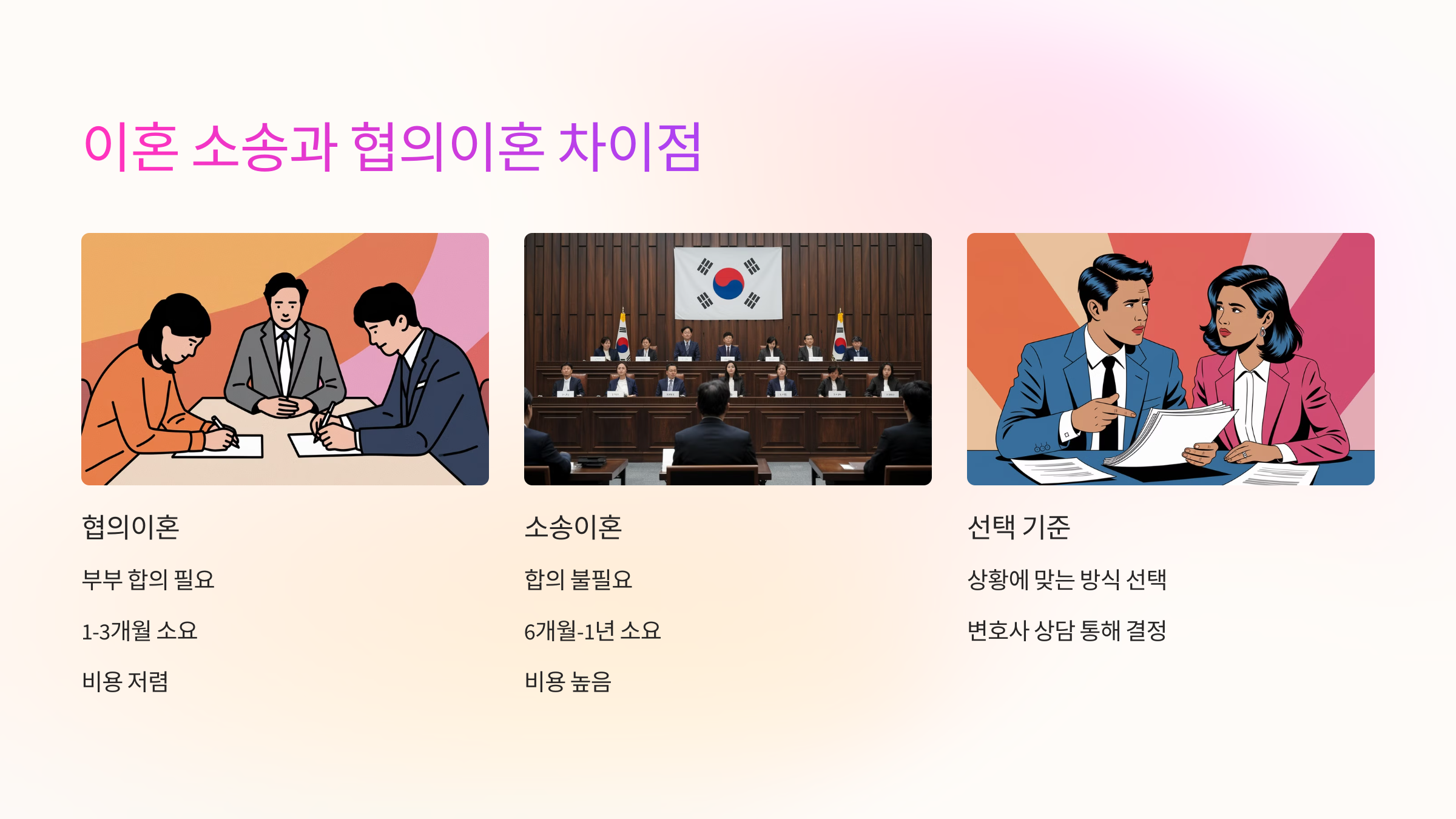 이혼 소송과 협의이혼 차이점