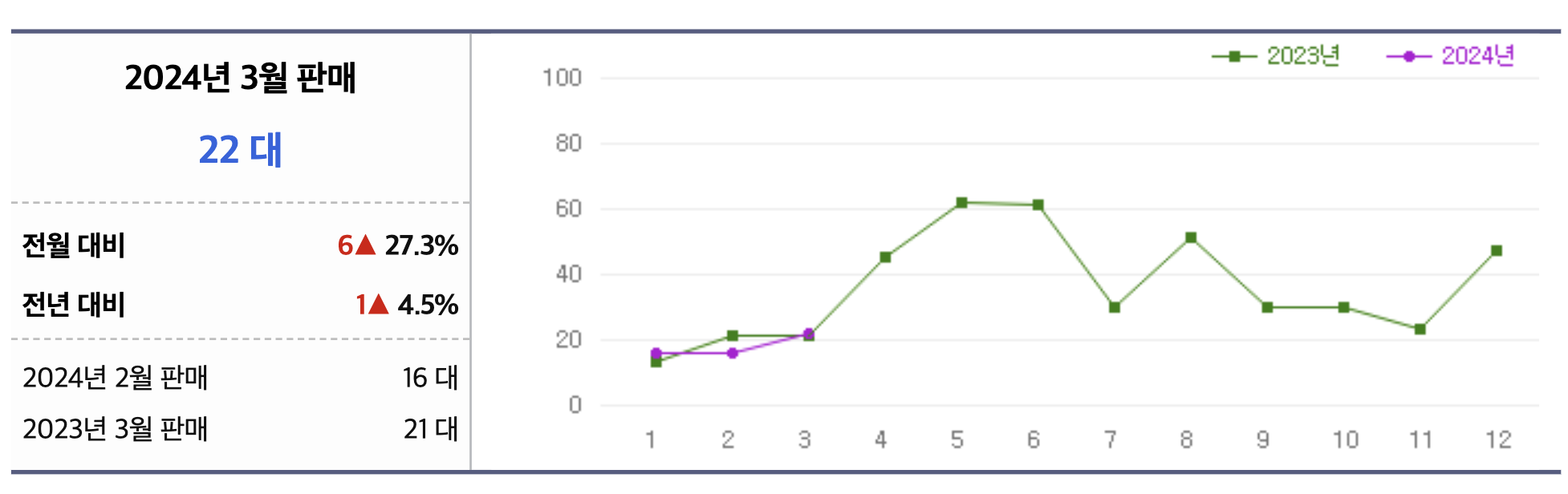 2024 마세라티 그란카브리오 가격 국내출시 성능 연비(+개인적인 견해)
