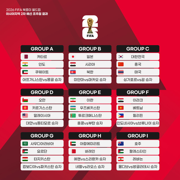 본선 진출국은 48개국으로 확대되었고