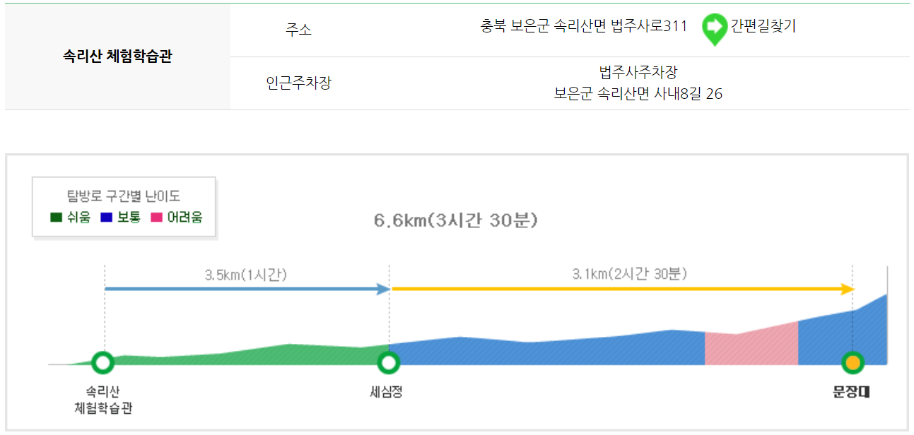 속리산 등산코스