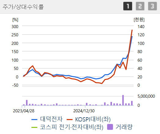 에이전틱 AI 시대&amp;#44; 반도체 소부장 대장주 TOP 3