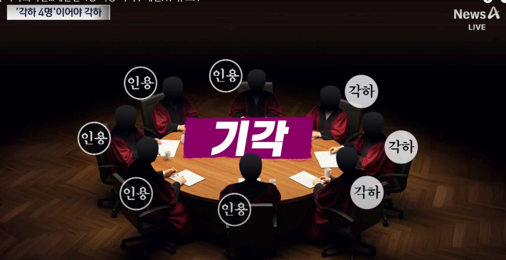 윤석열 대통령에 대한 탄핵 심판 선고일