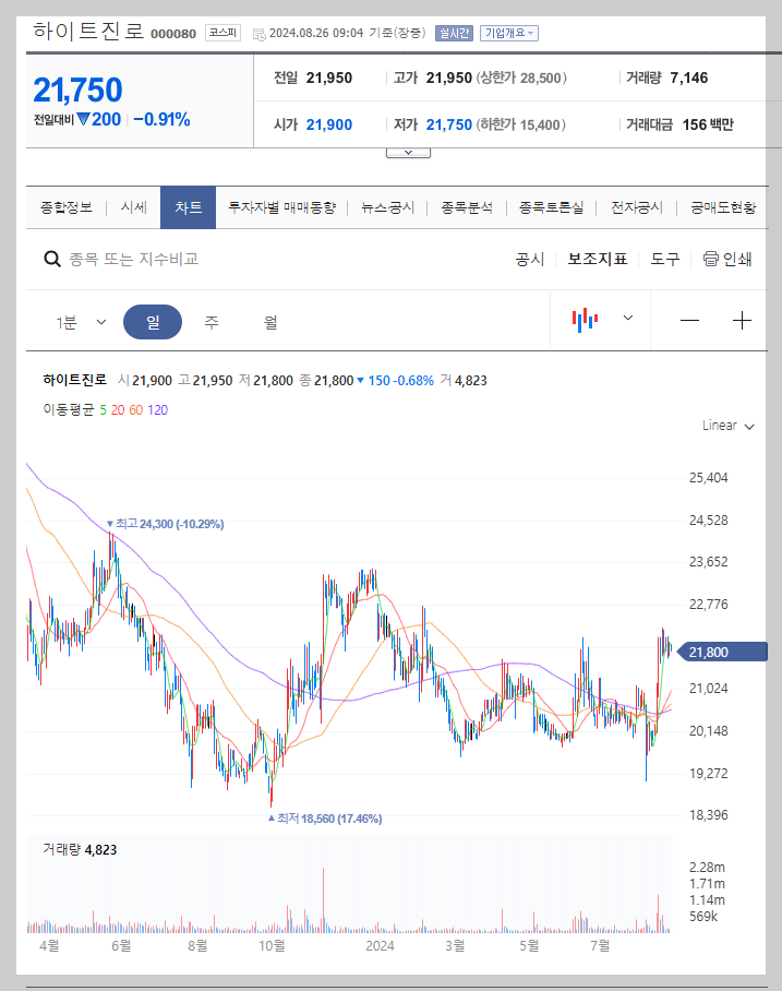 하이트진로 주가 분석