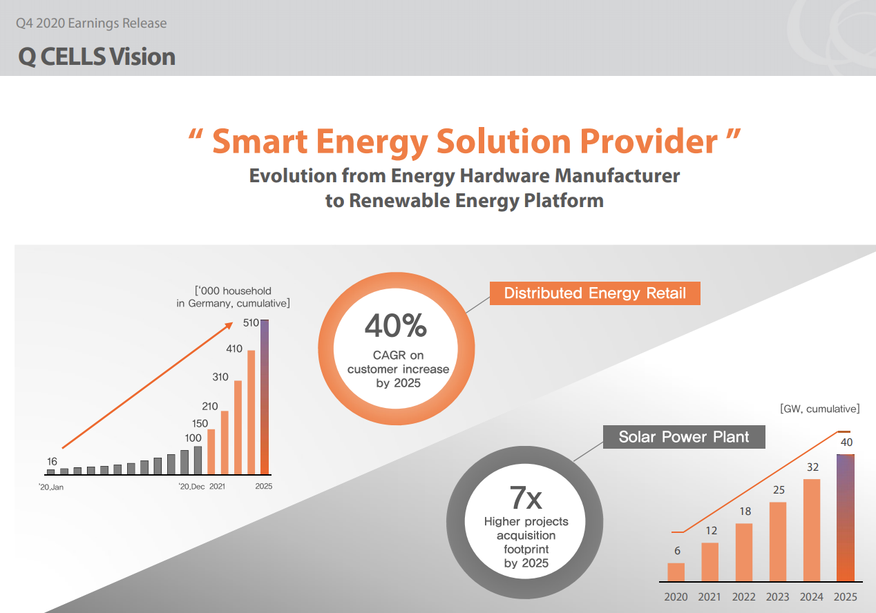 한화솔루션-태양광-성장세-차트