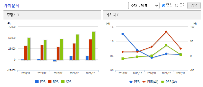 SBS_가치분석
