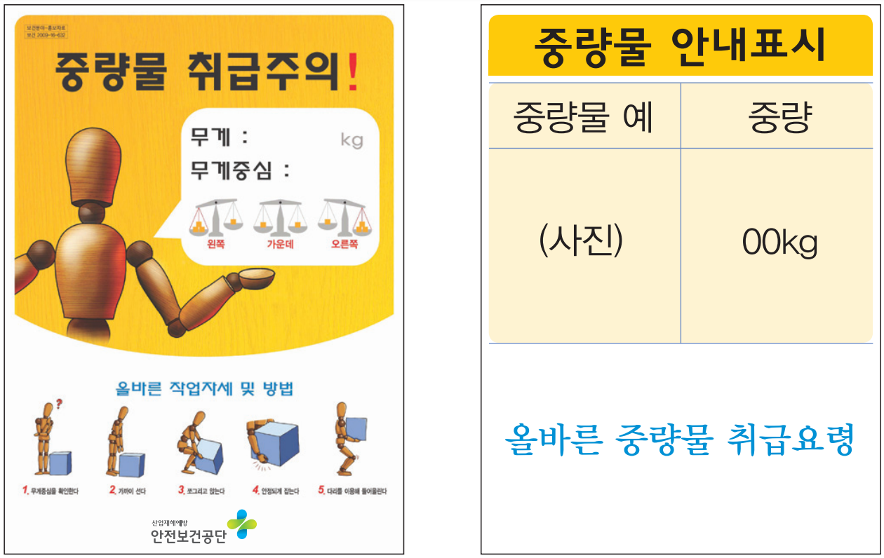 중량물 취급주의 표시, 중량물 취급 요령 게시