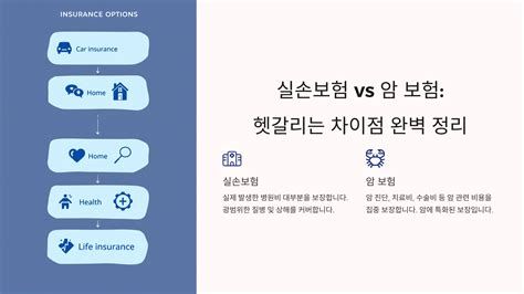 실비암보험