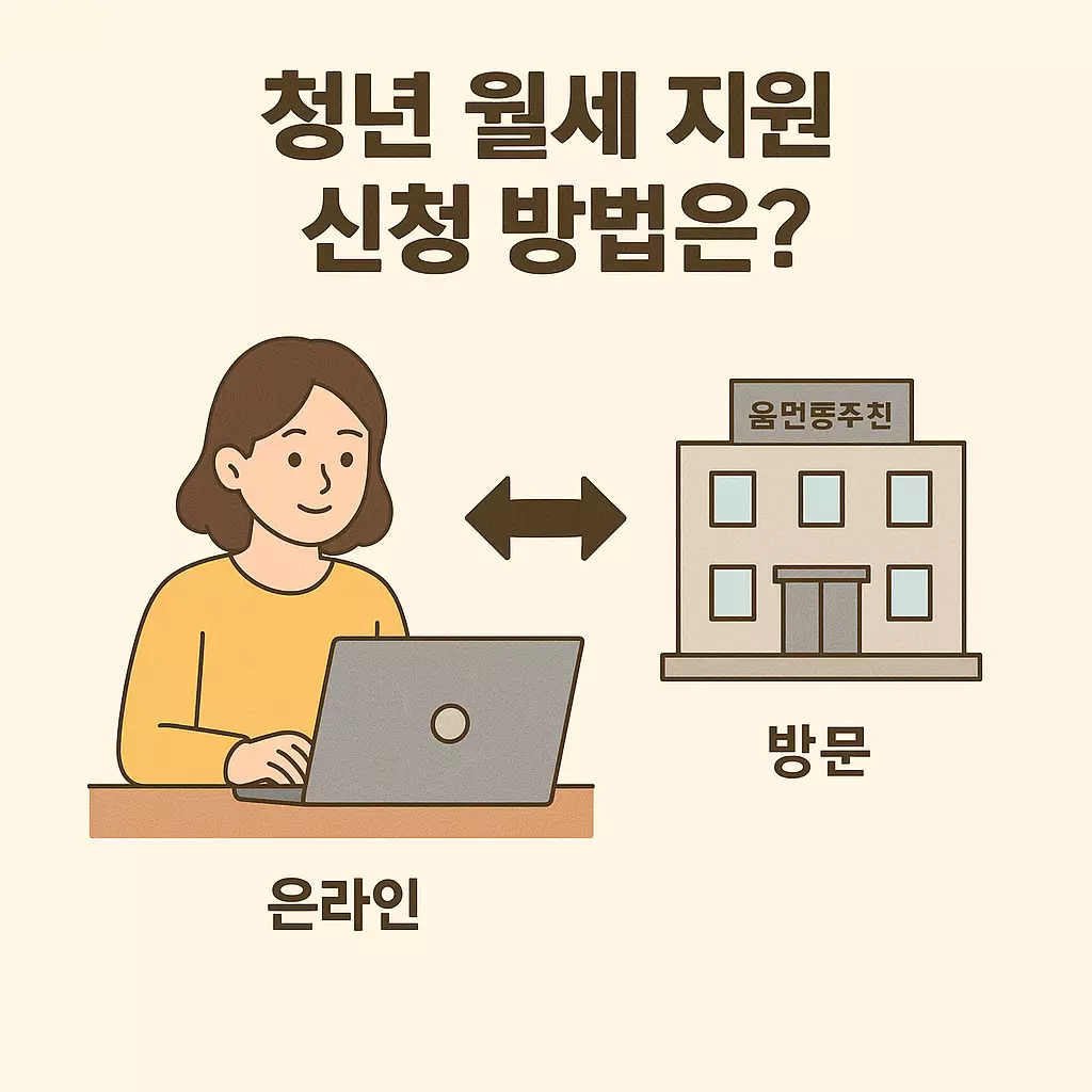 청년 월세 지원 신청 방법 설명 이미지. 복지로 홈페이지 온라인 신청과 행정복지센터 방문 접수 비교.