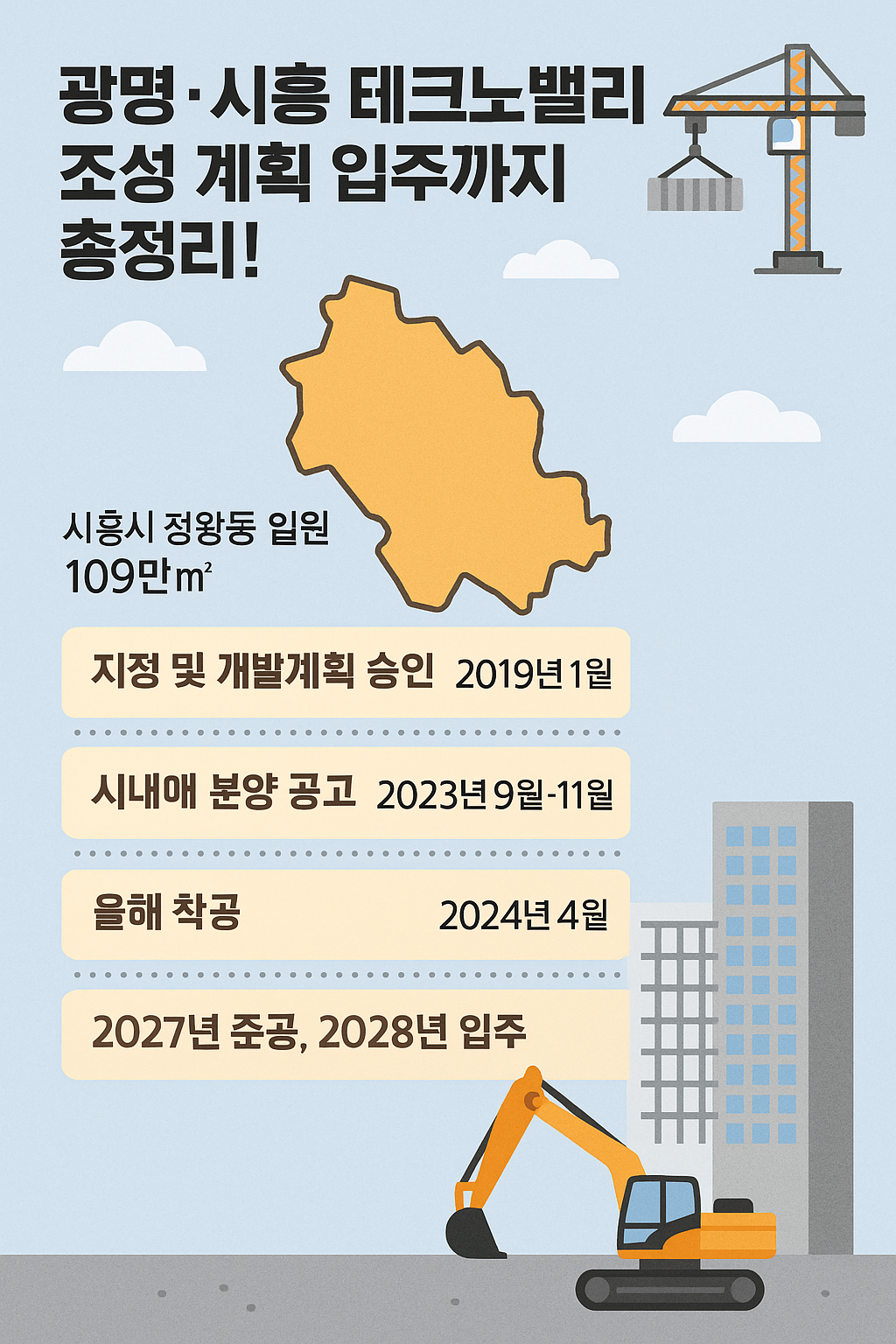 광명·시흥 테크노밸리, 지금 무슨 일이? 조성 계획부터 입주 기업까지 총정리! 🏗