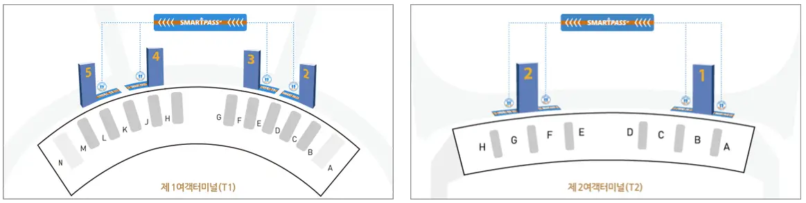 스마트패스 가능 게이트 위치