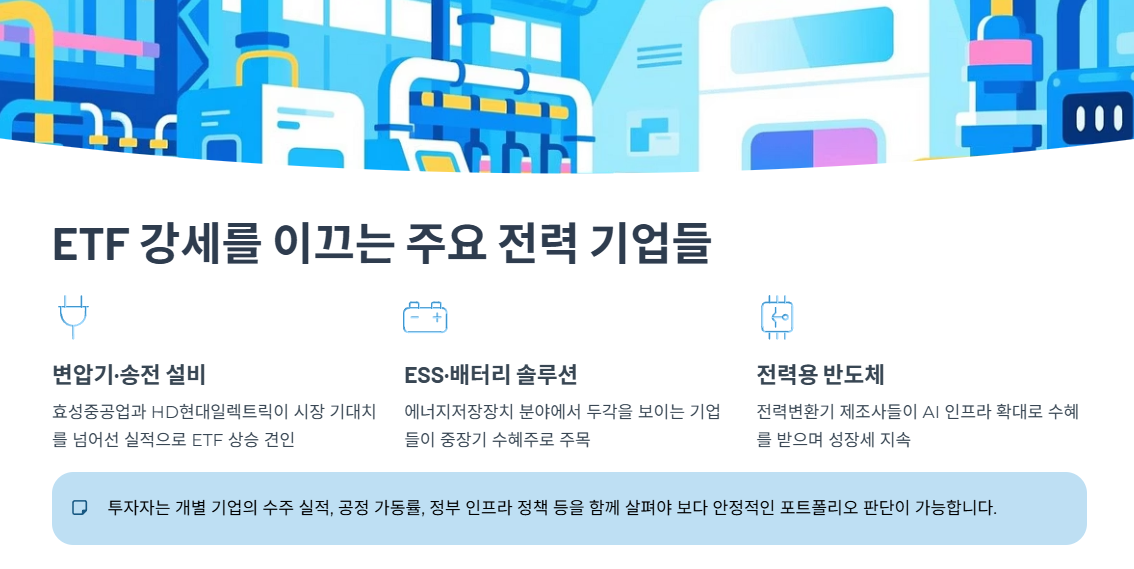 ETF 강세를 이끄는 주요 전력 기업들