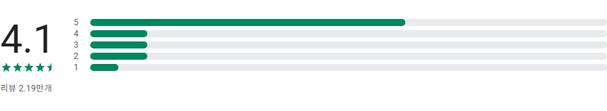 도넛 드리프트, 무제한 자동차 경주 게임 앱