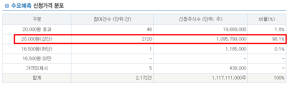 제이피아이헬스케어 수요예측결과 상장일