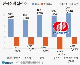 한전 전기요금 감면으로 생활비 절약하는 방법_12