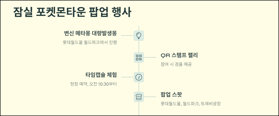 잠실 포켓몬타운 팝업 행사