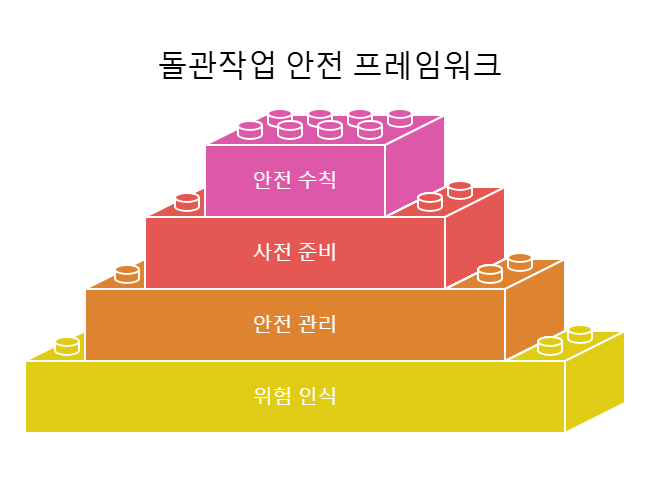 돌관-작업