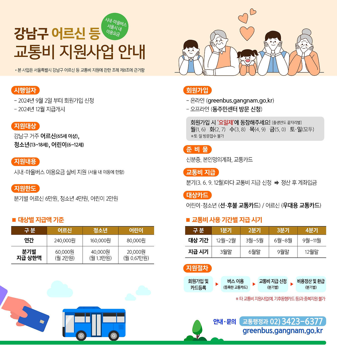 강남구 교통비 지원