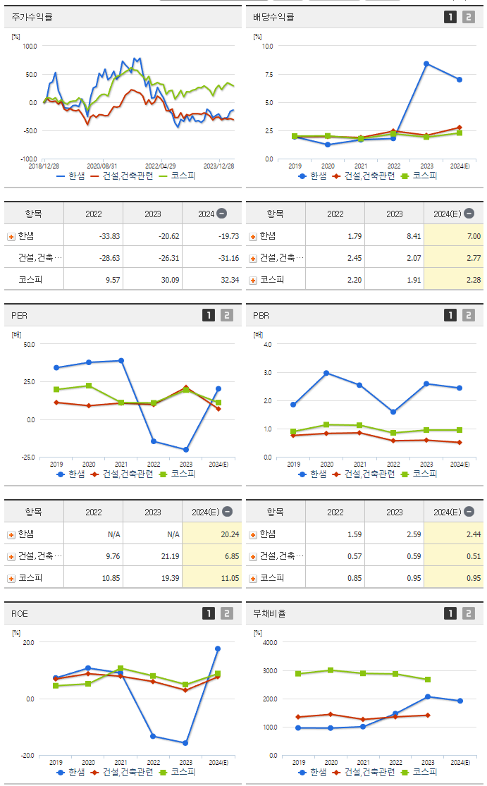 한샘_섹터분석
