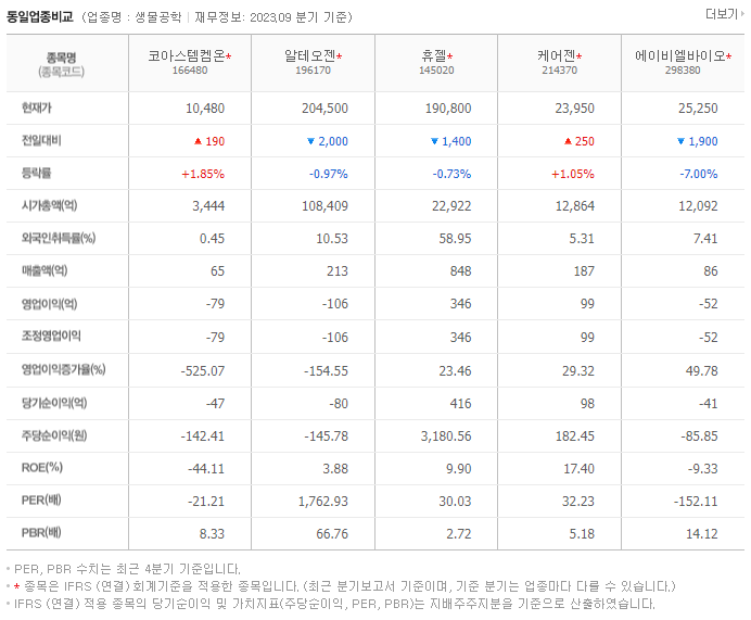 코아스템켐온_동종업비교자료