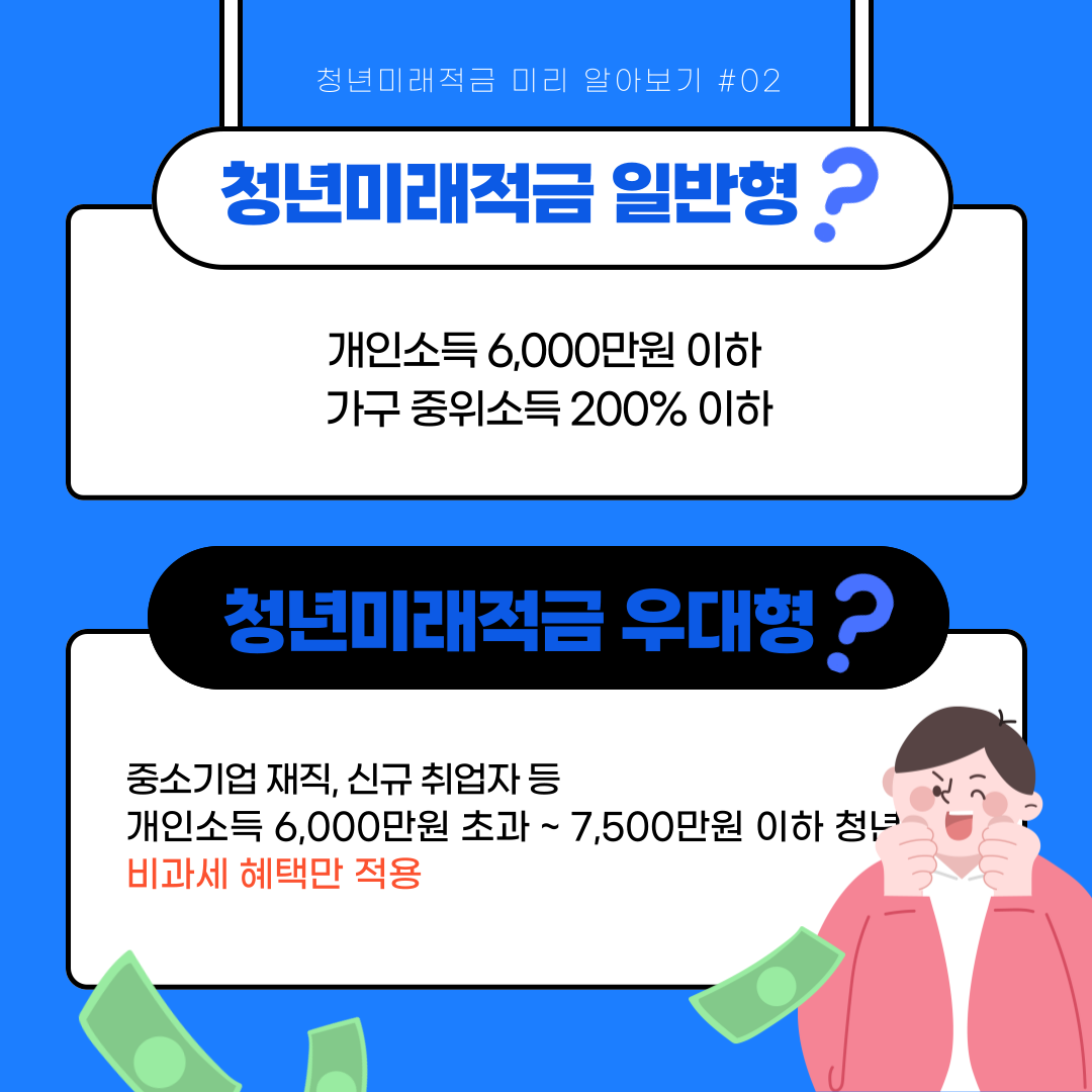 청년미래적금