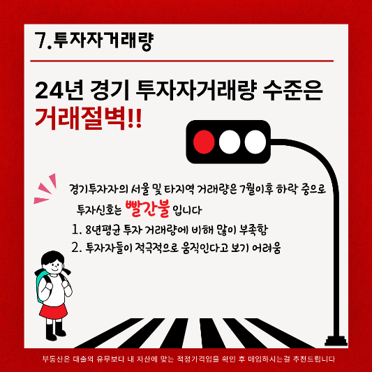 2024년4분기 경기아파트 매수타이밍 확인